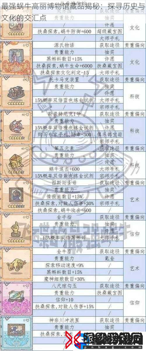 最强蜗牛高丽博物馆藏品揭秘