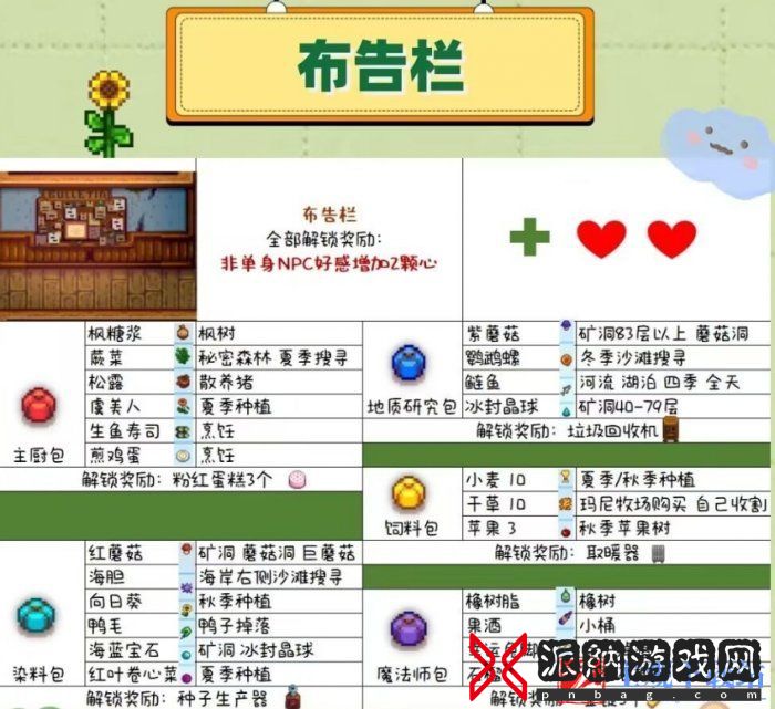 《星露谷物语》怎么献祭