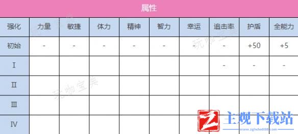 《炽焰天穹》S国见玉(雀跃的弧光)角色一览