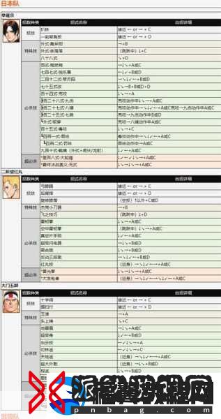 拳皇97角色实力大揭秘