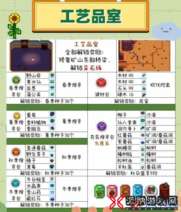 《星露谷物语》怎么献祭