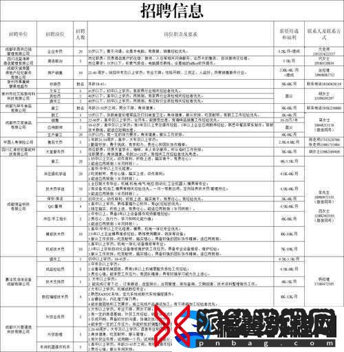 蜜桃文化传播有限公司招聘：众多优质岗位等你来加入