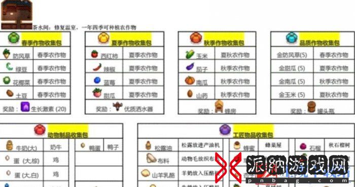 《星露谷物语》献祭流什么意思