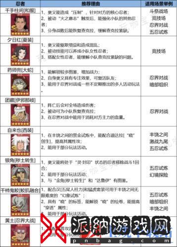 《火影忍者