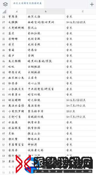 洛克王国刷绝版宠物