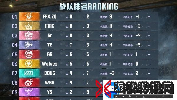 第五人格2024IVL夏季赛总决赛什么时候开启