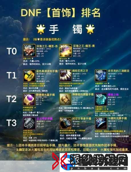 DNF加命中装备与首饰全解析