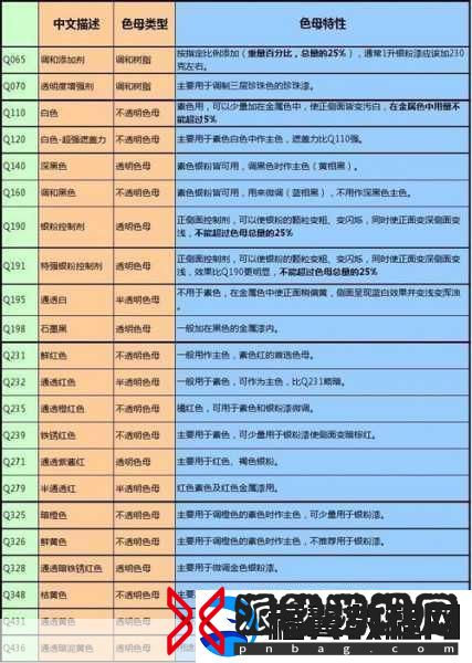 PA6色母的机械性能解析