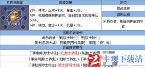 《火影忍者