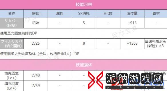 《炽焰天穹》S国见玉(雀跃的弧光)角色一览