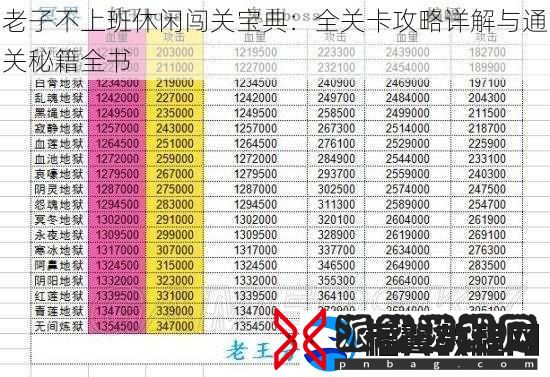 老子不上班休闲闯关宝典