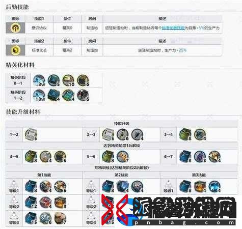 明日方舟水月角色技能专精所需材料全面详细解析