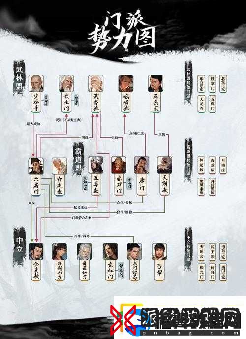 我的侠客门派大全
