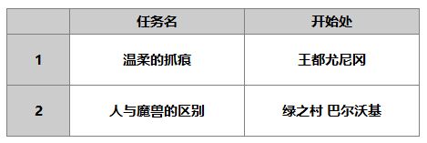 另一个伊甸达尔尼斯怎么样