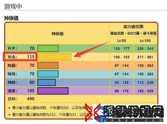 宝可梦朱紫中的布拨精灵解析：特性与玩法指南