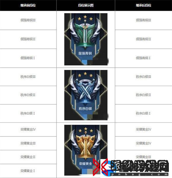 王者荣耀s30赛季继承表