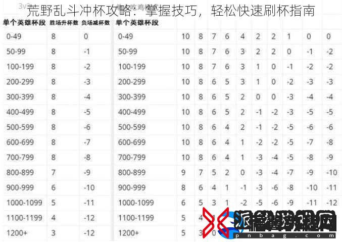 荒野乱斗冲杯攻略
