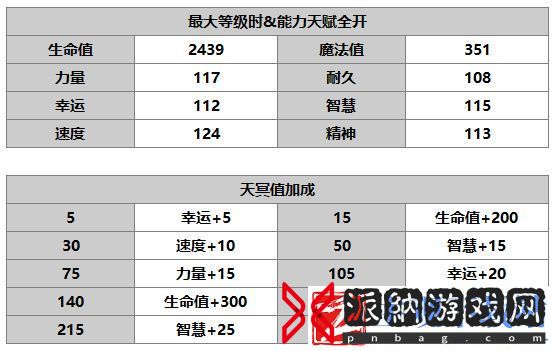 另一个伊甸达尔尼斯怎么样