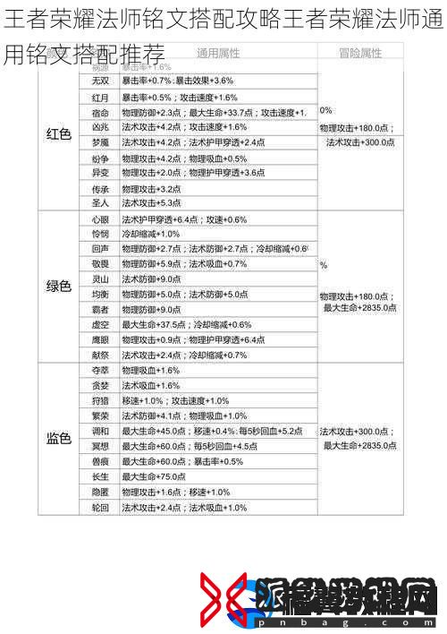王者荣耀法师铭文搭配攻略王者荣耀法师通用铭文搭配推荐