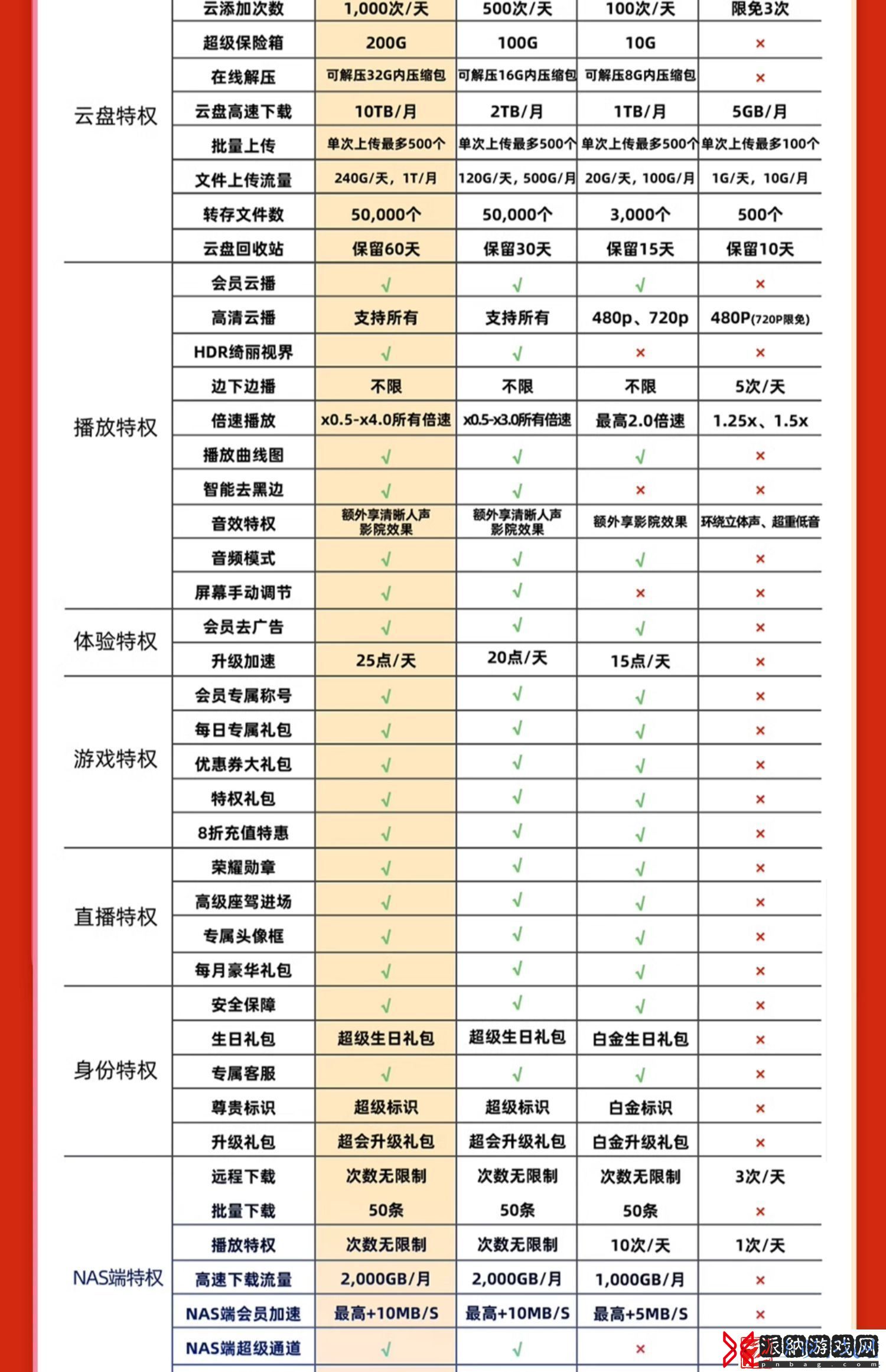 10.9元/月官方半价发车