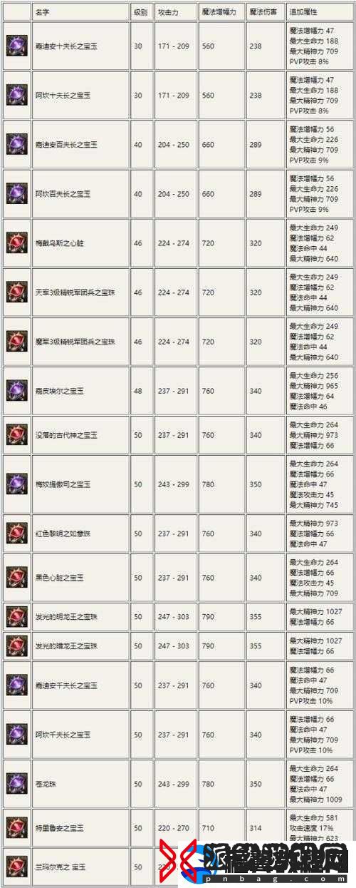 新手必读