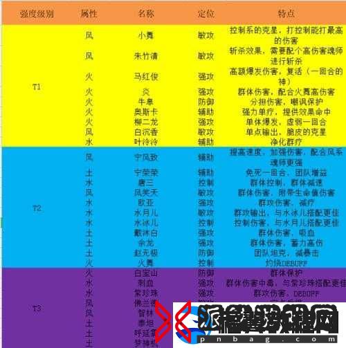 斗罗大陆2绝世唐门武魂选择方案全解析