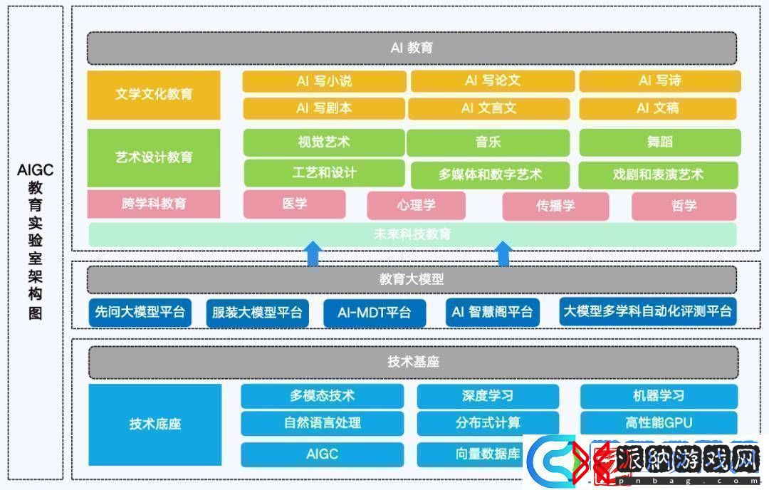 AIGC领域新风向