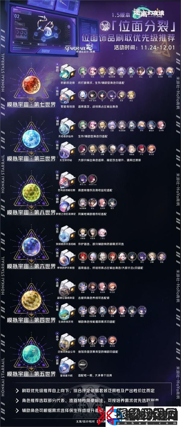 崩坏星穹铁道1.5版本位面分裂饰品获取优先级详细推荐解析