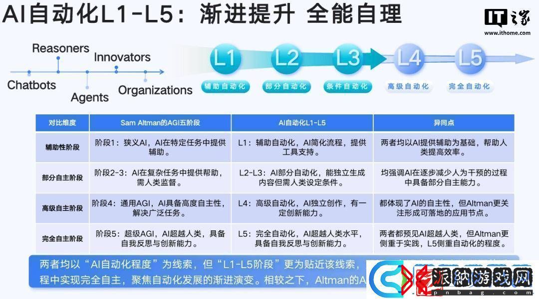 AIGC领域新风向