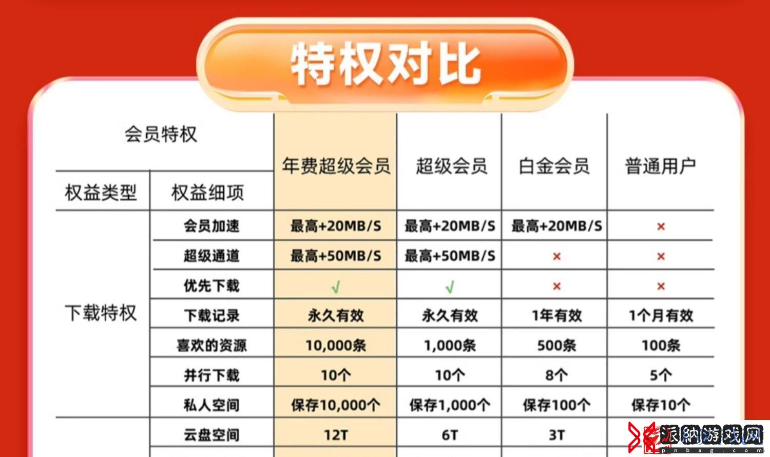 10.9元/月官方半价发车