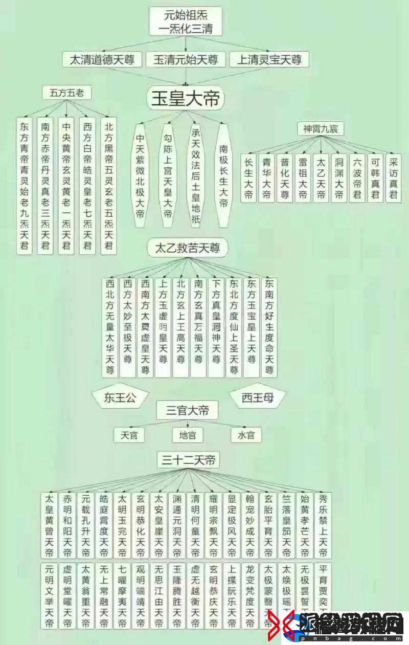 师父有妖气神将种族阵营关系解析