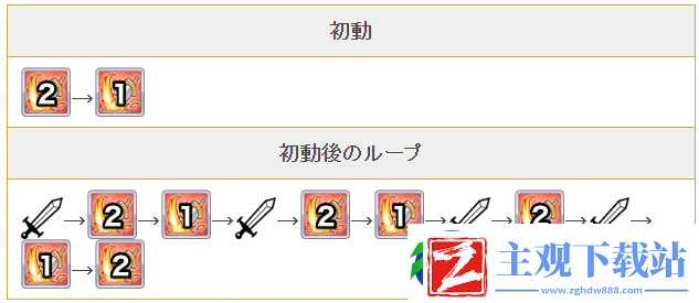 公主连结泳装纯技能介绍