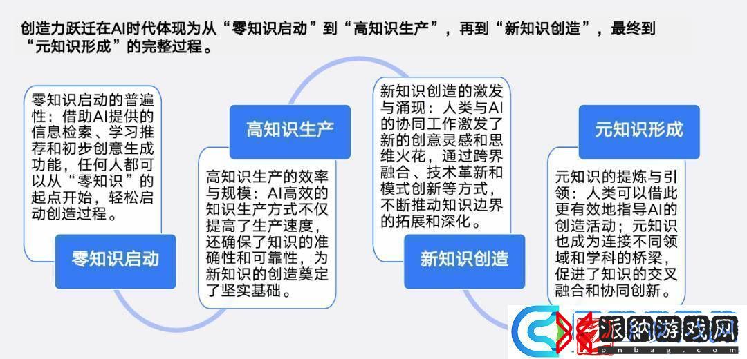 AIGC领域新风向