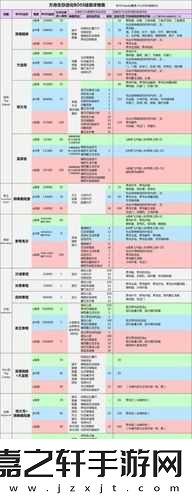 方舟生存进化BOSS大全揭秘