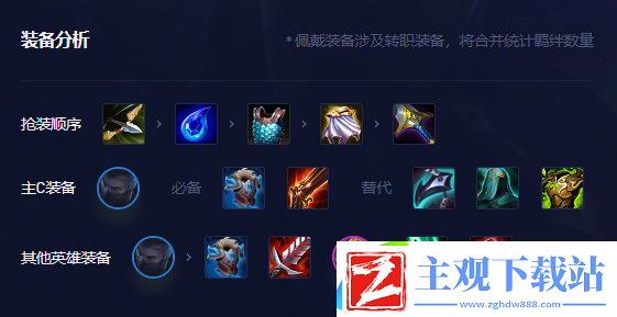 金铲铲之战s8.5时间匕首慎阵容怎么玩