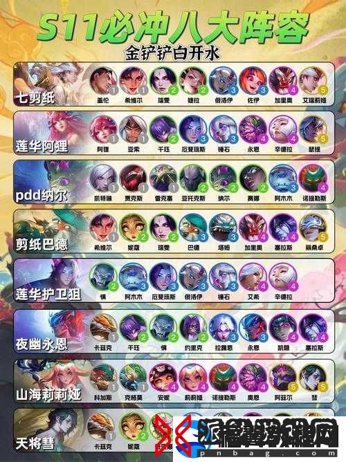 云顶之弈新版本最强阵容搭配攻略