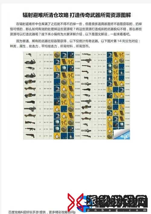辐射避难所OL各类资源全面汇总及其具体作用和详细用法完整解读