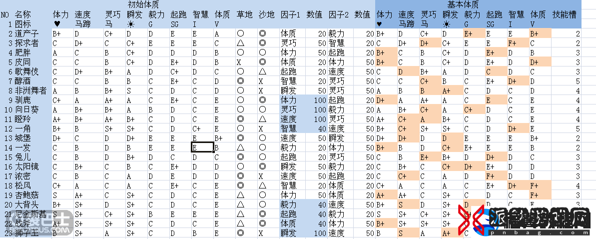 顶级跑马牧场**种训练方式讲解